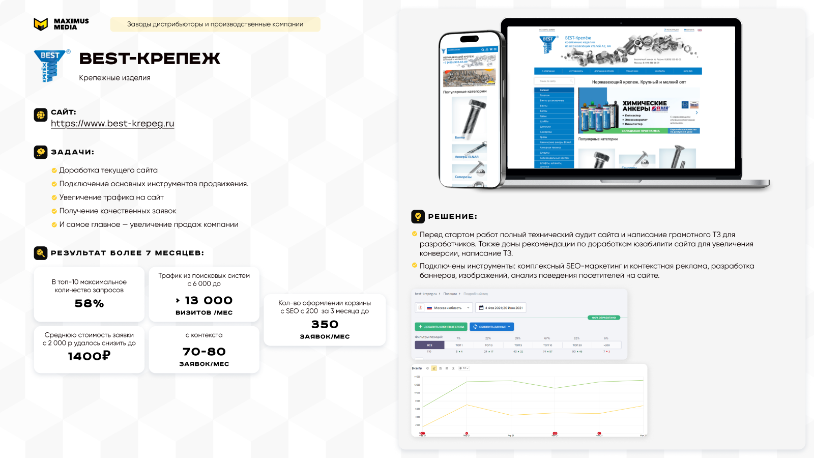 BEST Крепёж (ООО «БК РУС»)