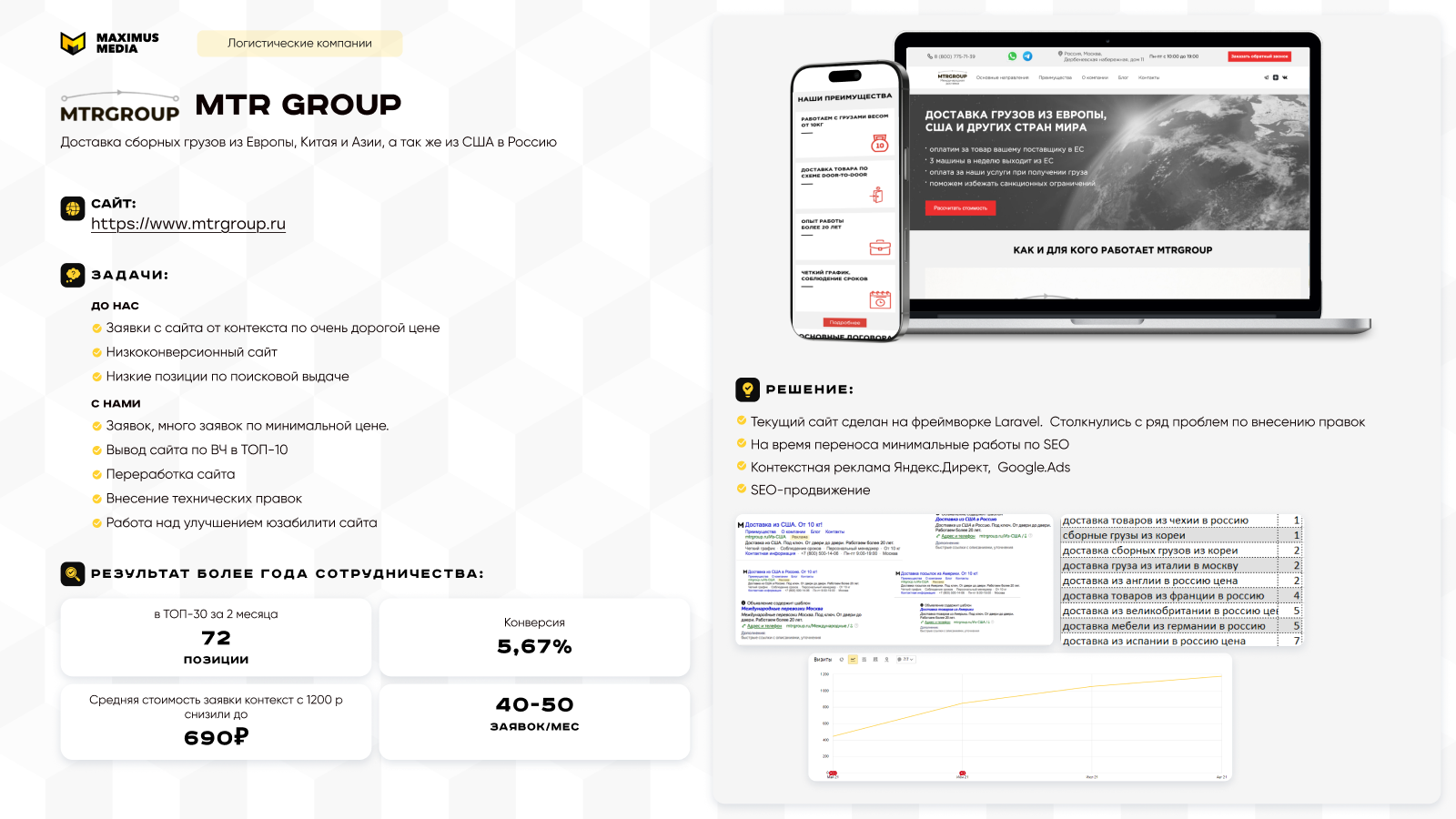 MTR Group